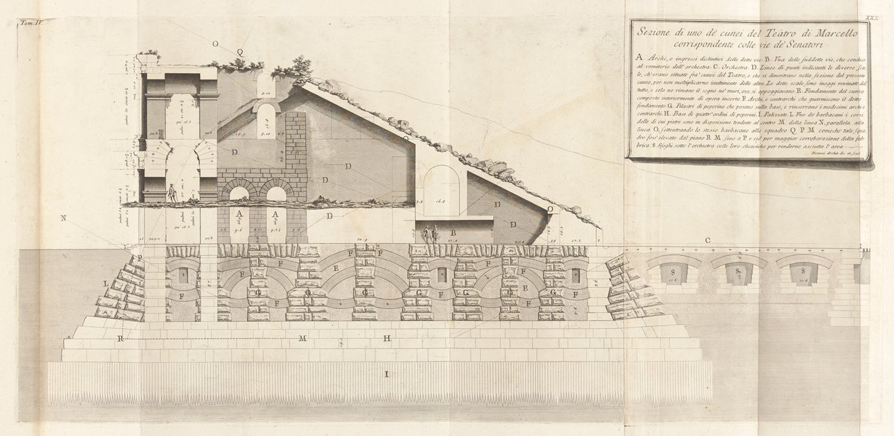 Antichit? romane (Roma Eski Eserleri), cilt. IV by Giovanni Battista Piranesi