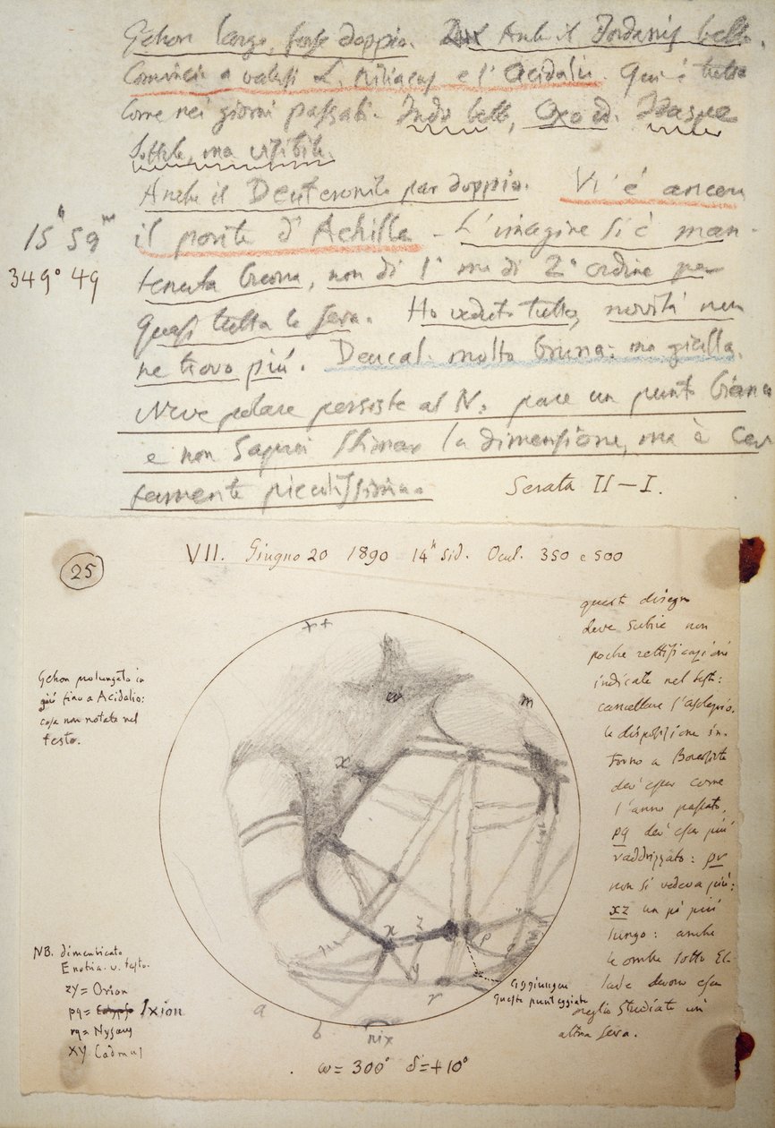 Giovanni Schiaparelli