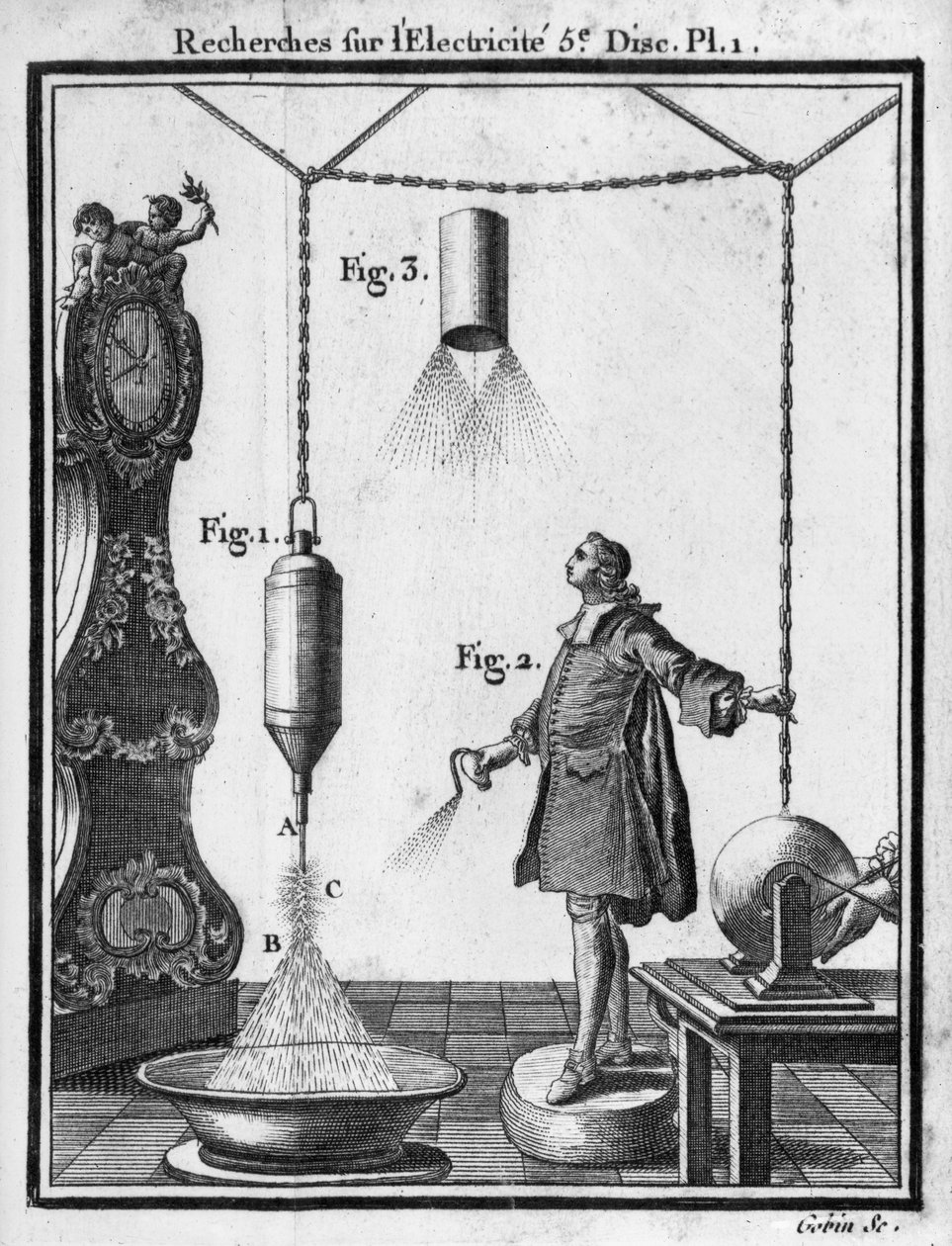 Noktalarla elektriklenen cisimlerin elektriksel deşarjı, Abbot Jean Antoine Nollet tarafından 