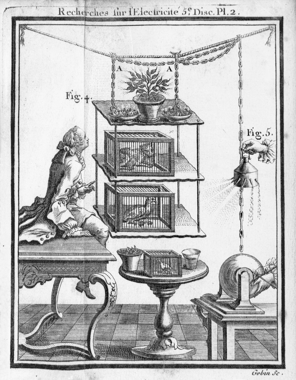 Elektrikle deneyler, Abbot Jean Antoine Nollet (1700-70) 1749