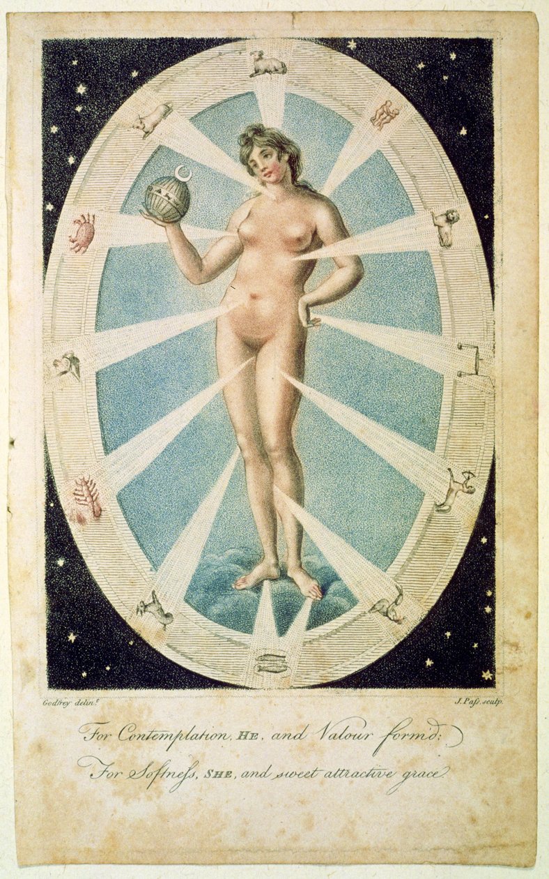 Astrolojik sembollerle Kadın Formu, 1790
