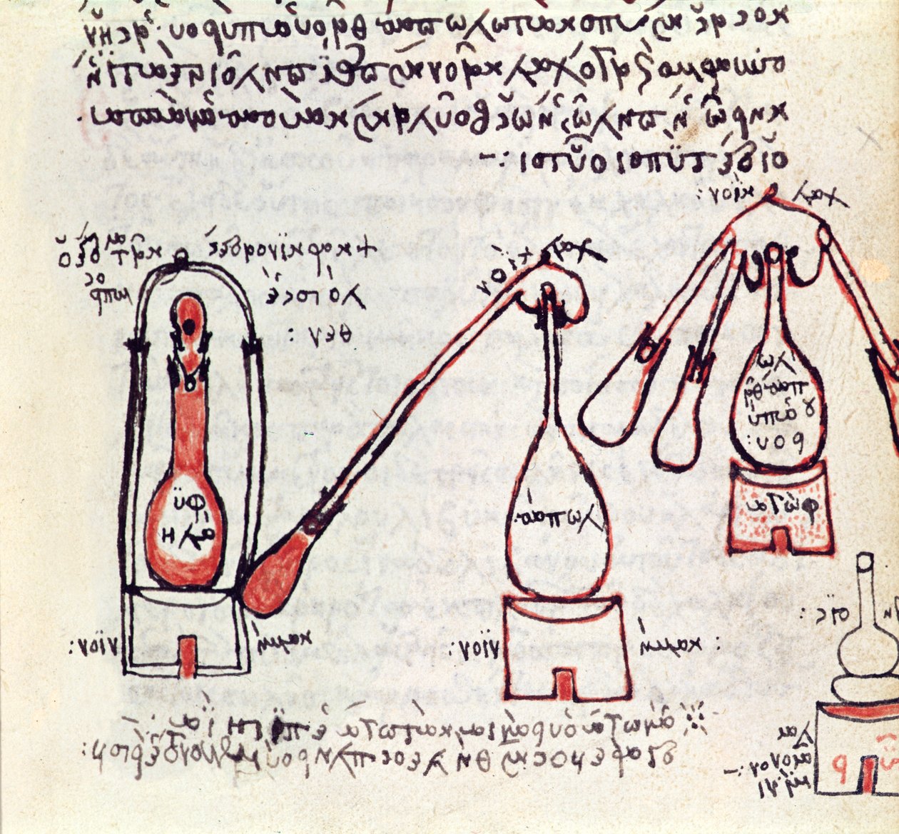 Ms 2327 f.81v İki imbik ve alıcıları, Panoplisli Zosimos