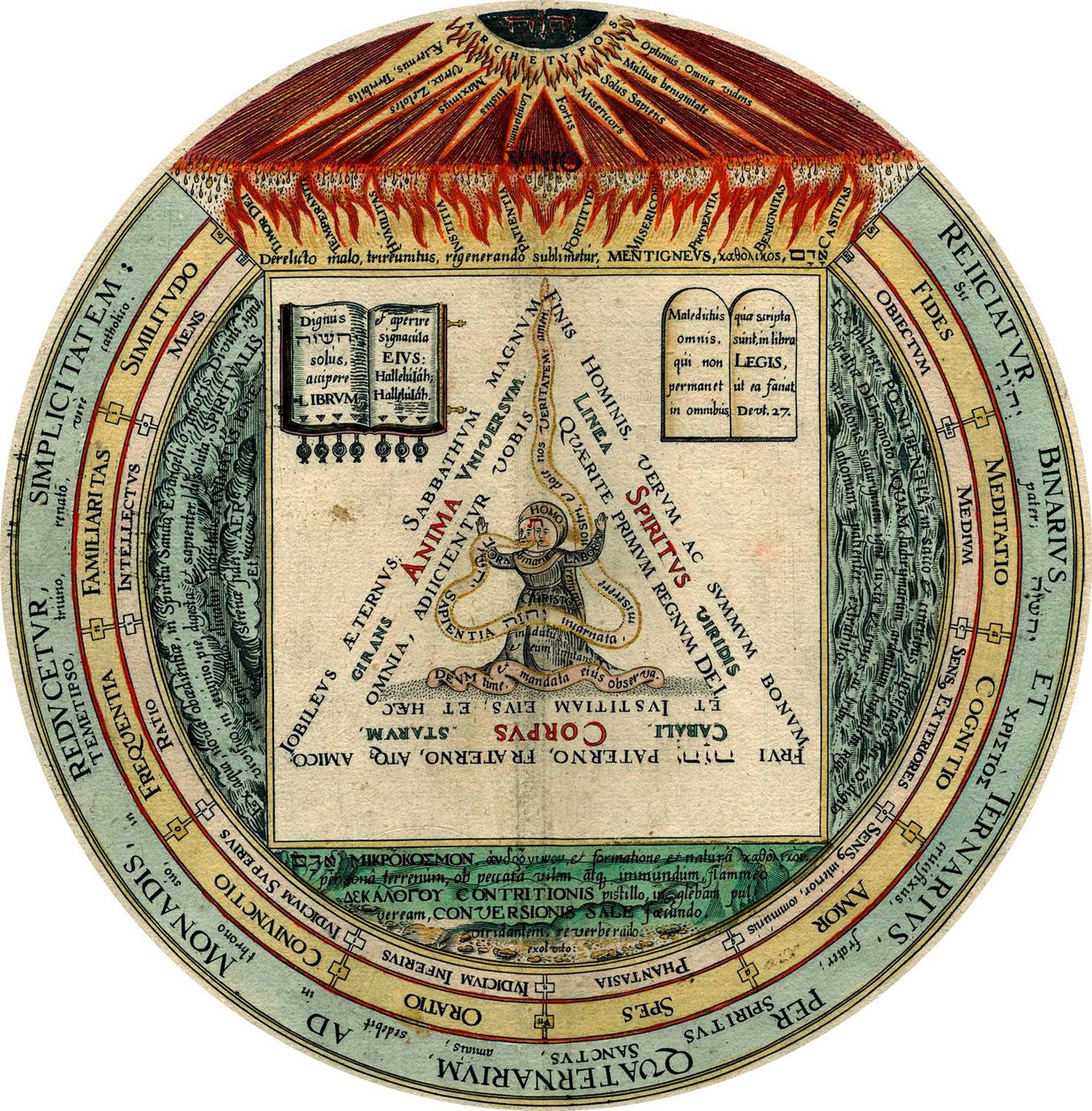 Dört, Üç, İki ve Bir, 1595. by Hans Vredeman de Vries