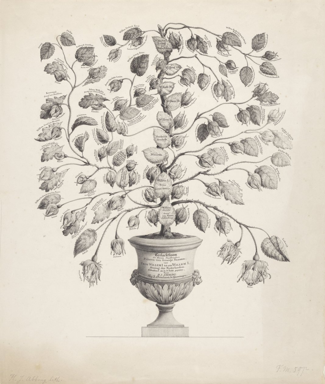 Orange-Nassau Evi'nin soy ağacı by Hermanus Johannes Abbring