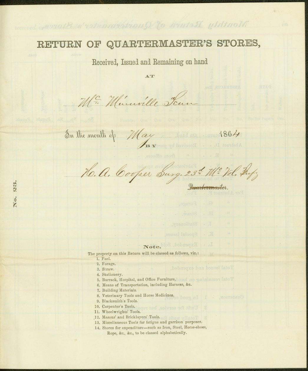 1864 Mayıs ayı boyunca alınan, verilen ve elde kalan mağazaları listeler by Howard A. Cooper