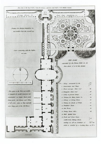 Bahçe tasarımı, 