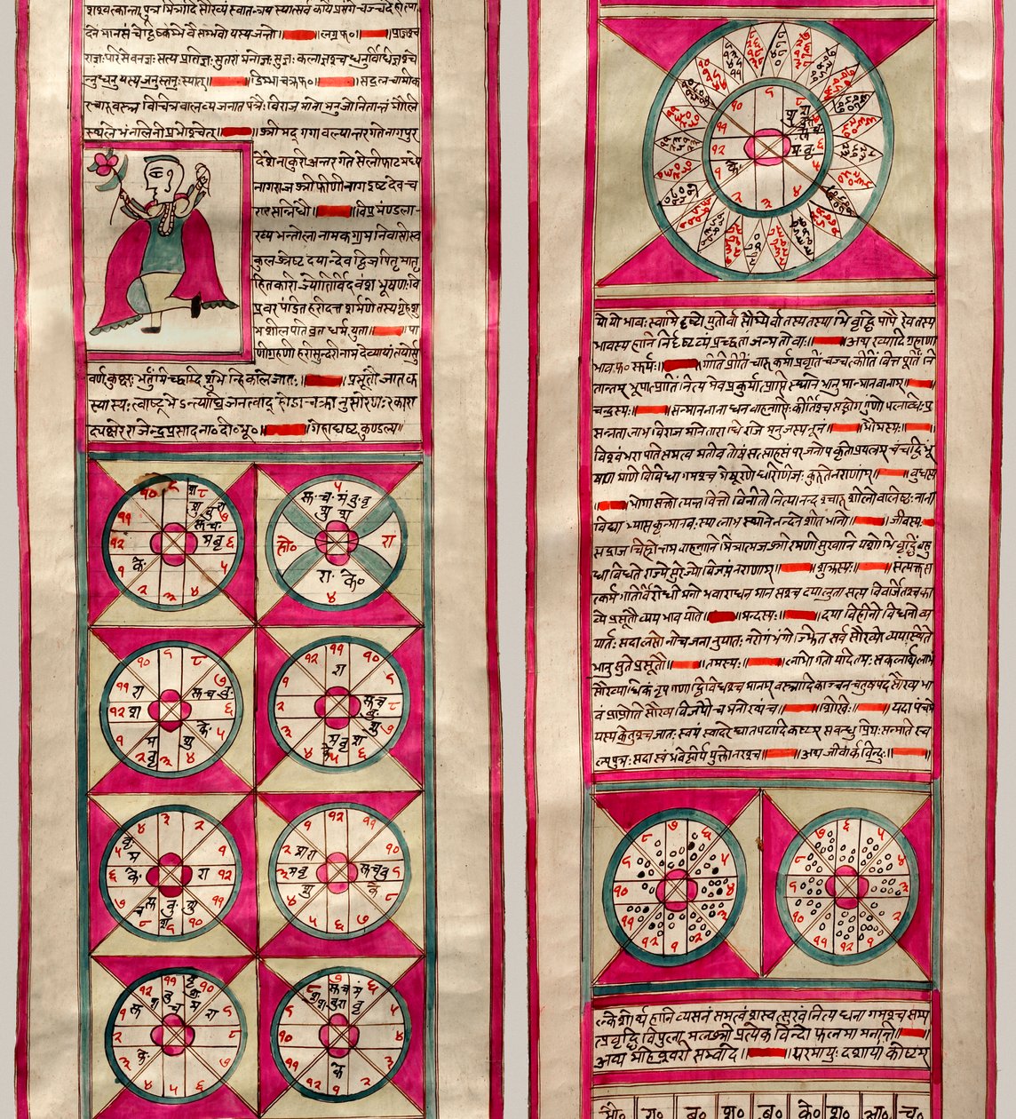 Astrolojik çizelge (kağıt üzerinde kalem & mürekkep ve wc) by Indian School