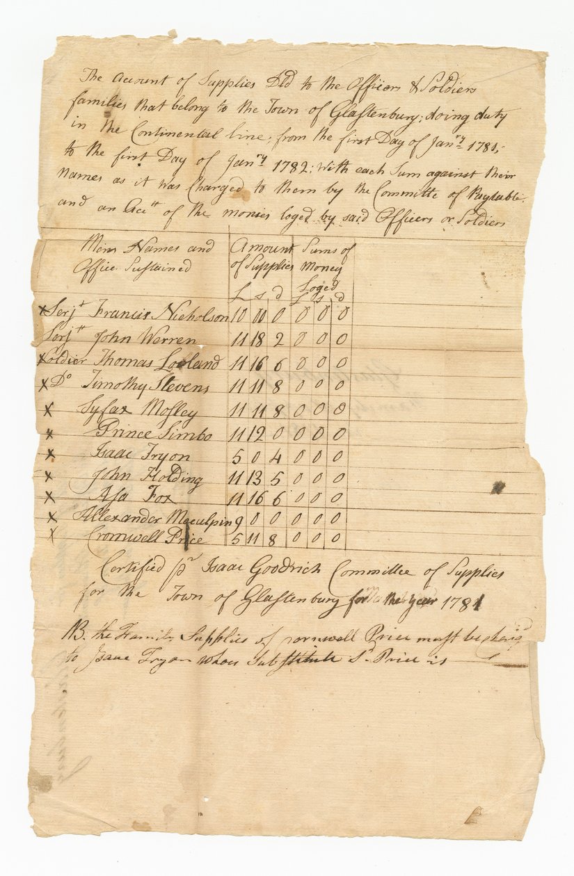 On bir Devrimci Savaş askeri için tedarik maliyetleri defteri, 1782. by Isaac Goodrich
