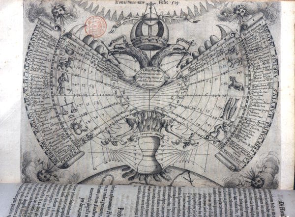 Athanasius Kircher (1601-80) Roma tarafından 