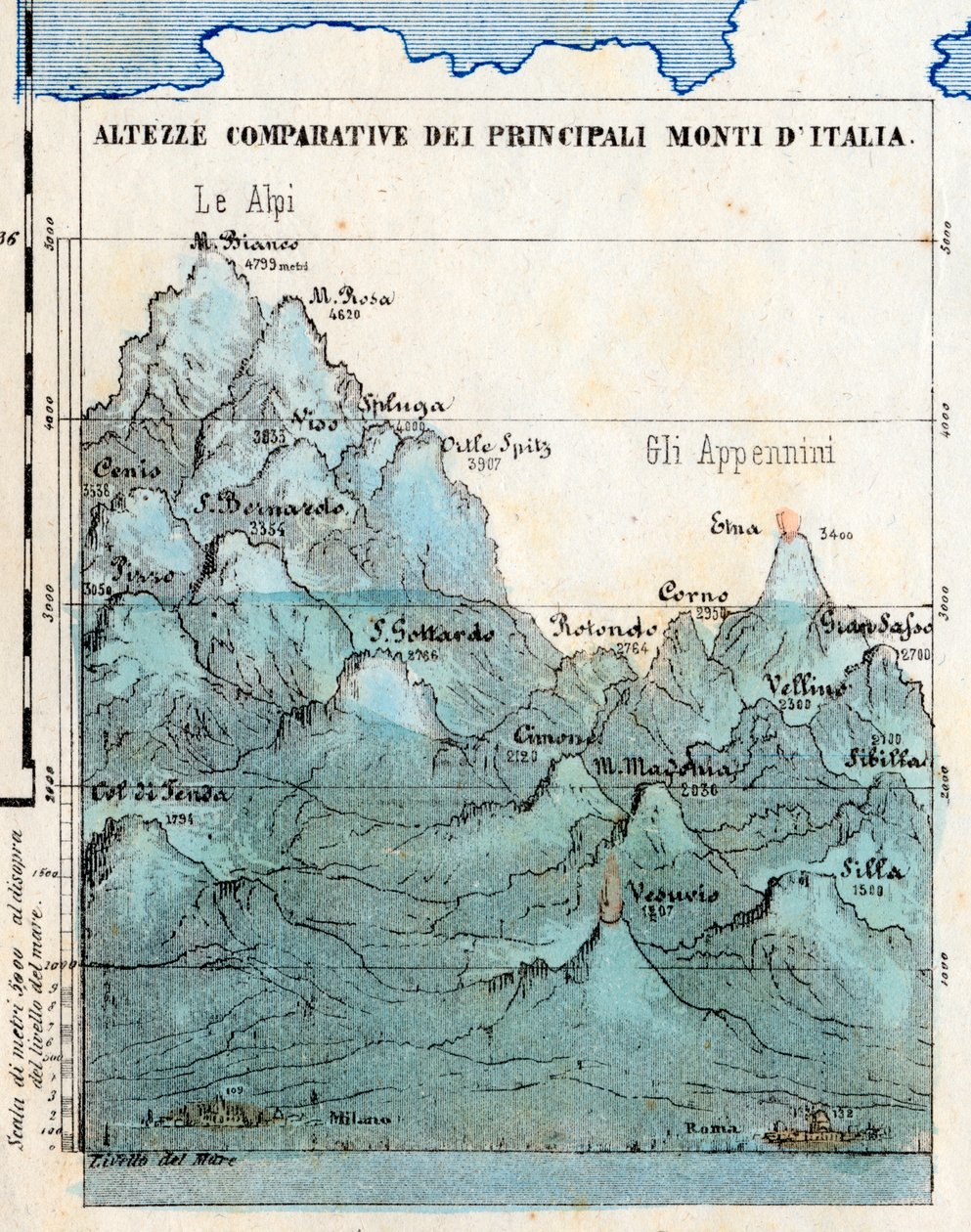 Haritacılık “İtalya