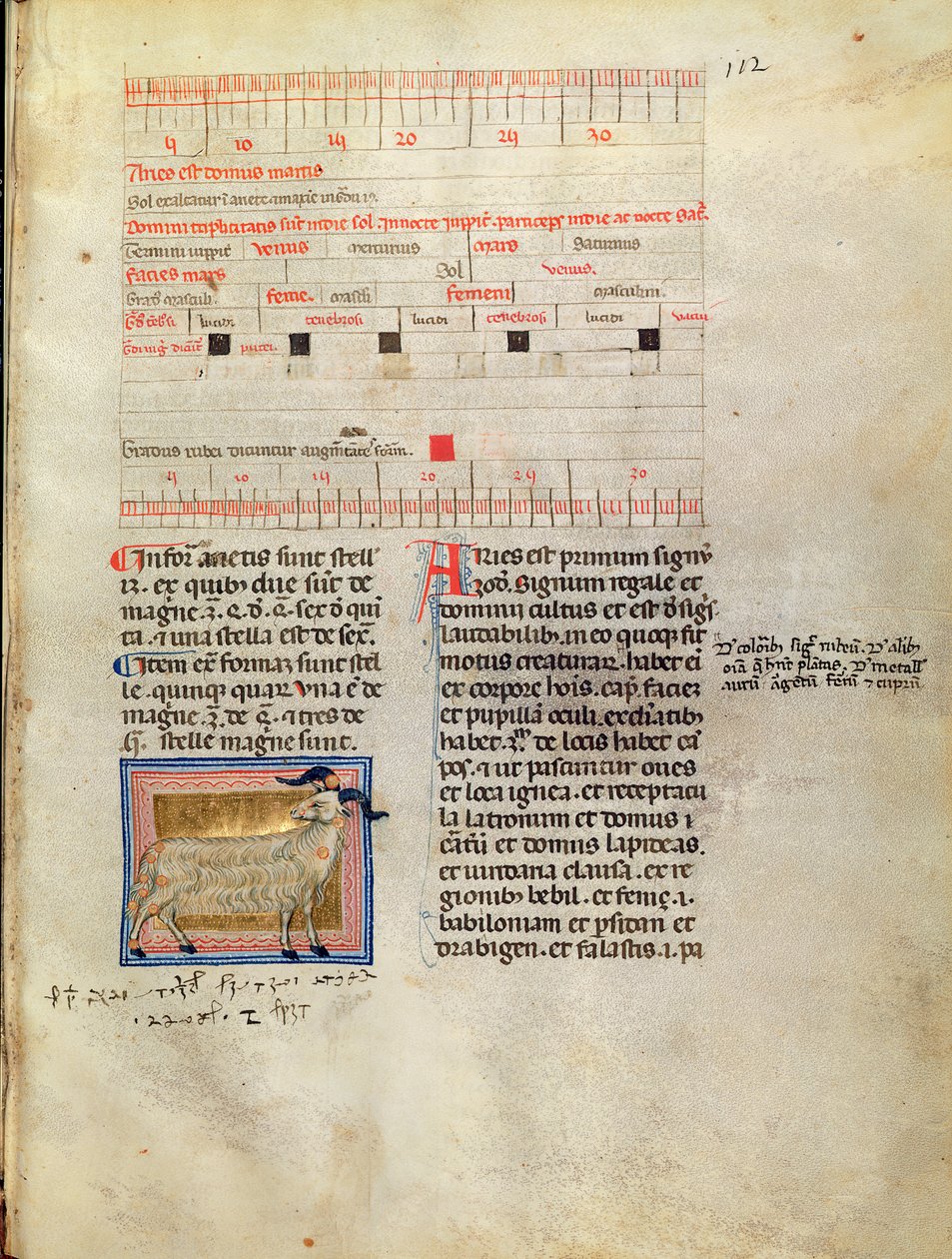 Ms Latin 7272 fol.112 Mart, 14. yüzyıl için ışıklı takvim sayfası by Italian School
