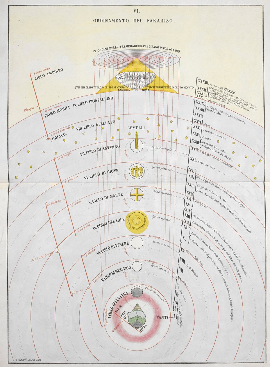 Cennetin Düzeni, Bir Astronomik Tablo, Dante Alighieri ve Michelangelo Buonaroti