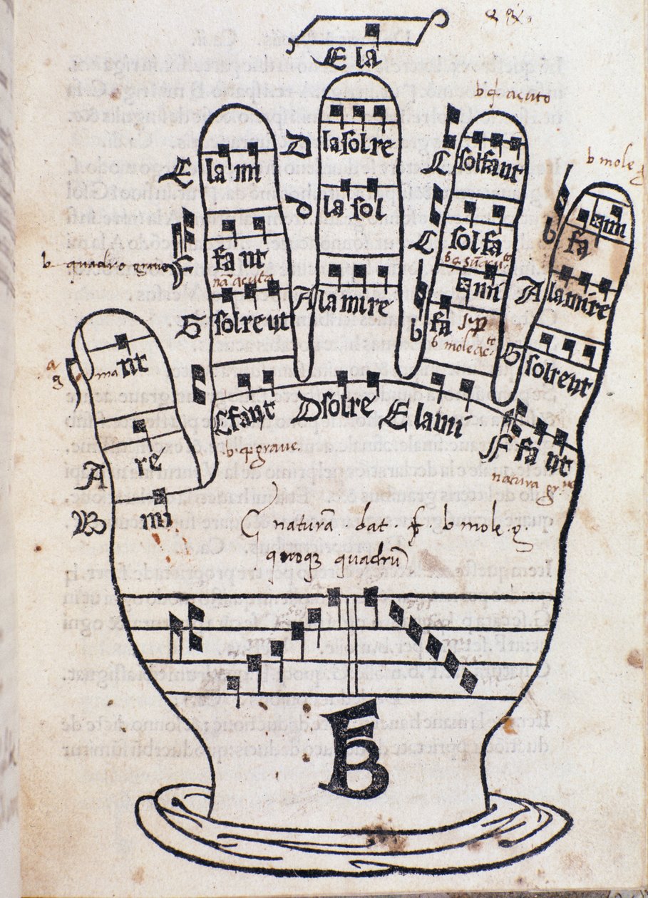 Guido dArezzo el Sayfası, Bonaventura da Brescia tarafından Regula musica