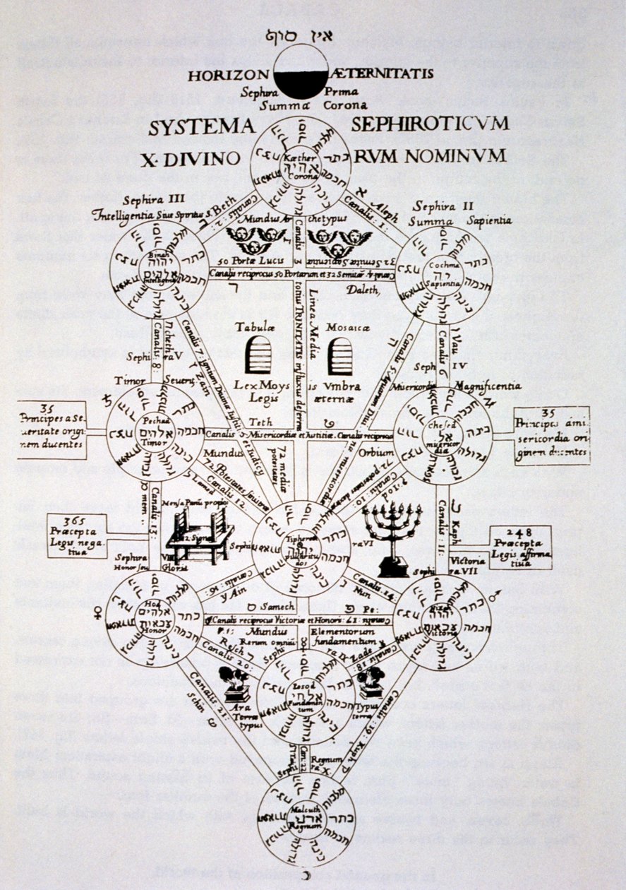 Athanasius Kirchner (1562) tarafından Oedipus Aegyptiacus
