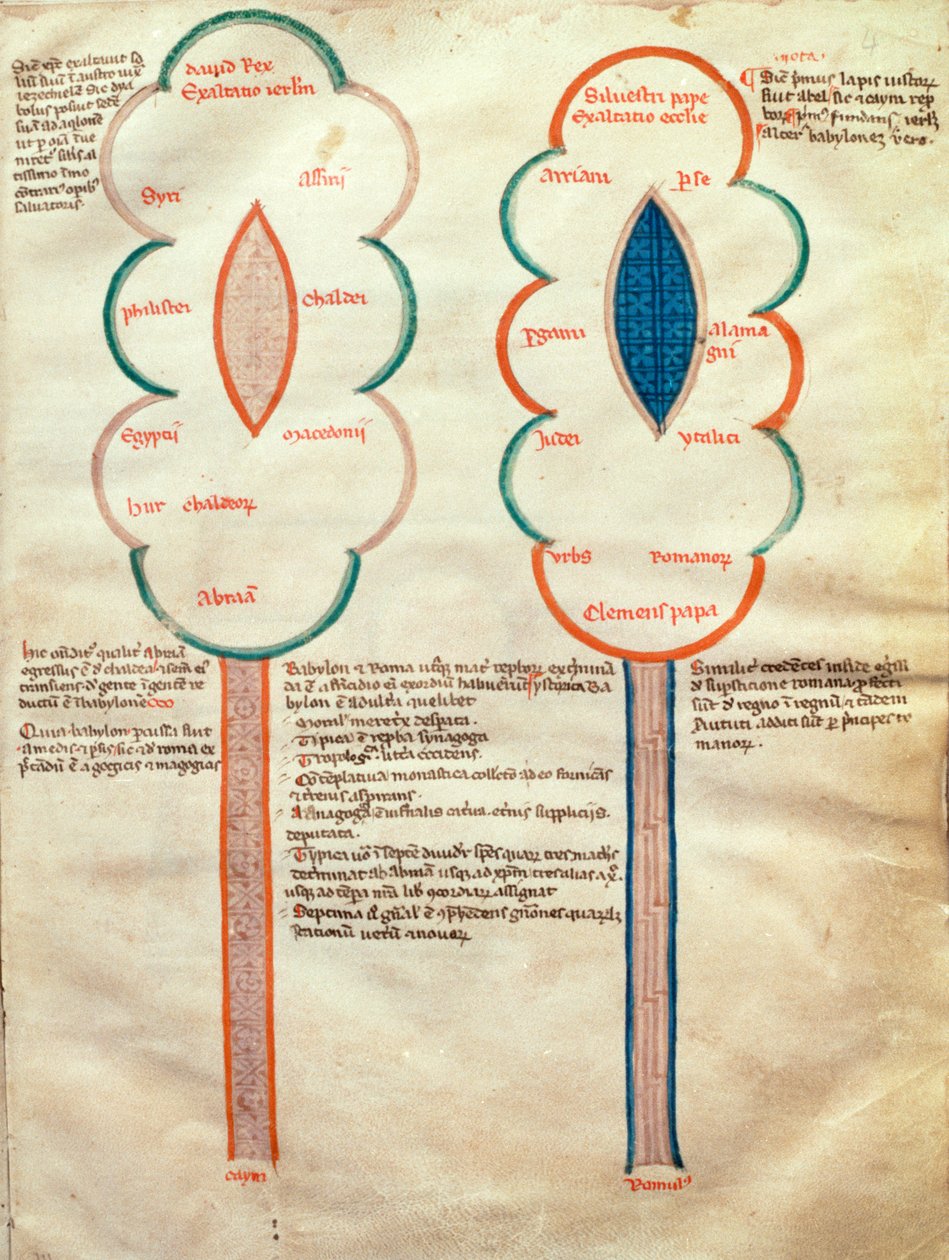 Hanım. ASPI, C.M. 15, c.4r İki sembolik çiçek, Liber figuratum e le proemissiones gioachimitiche