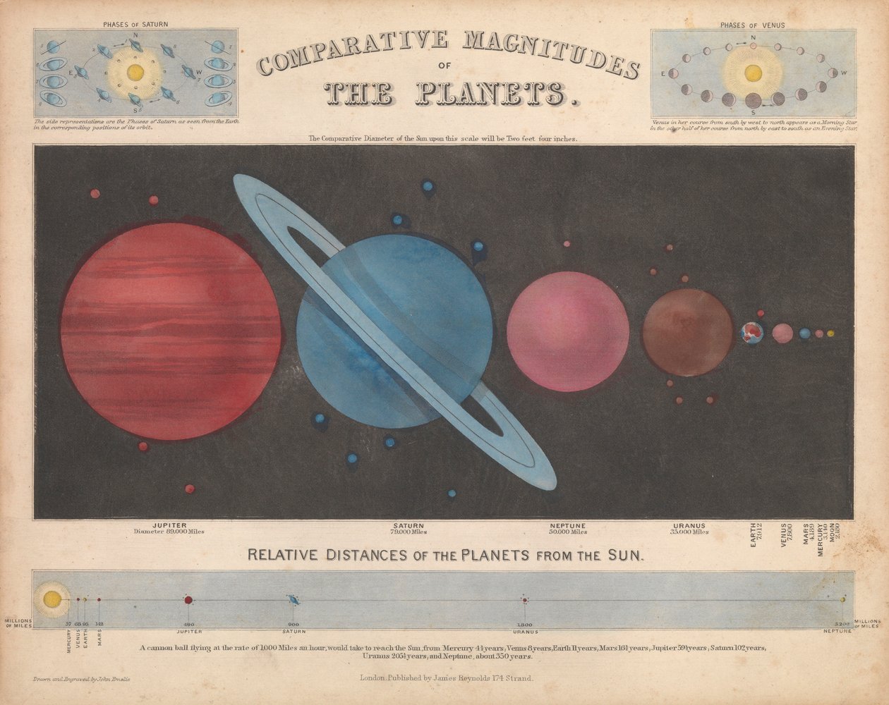  by James & Emslie John (1813 75) Reynolds
