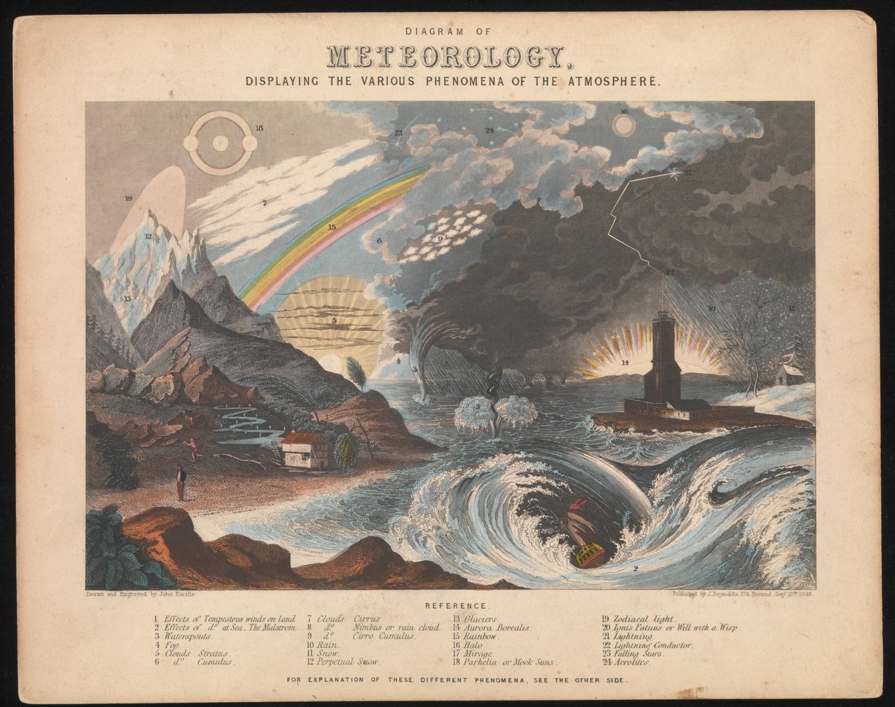  by James & Emslie John (1813 75) Reynolds