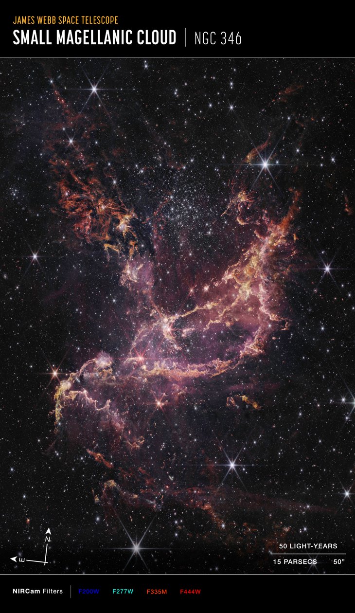 NGC 346 (NIRCam Pusula Görüntüsü) by James Webb Space Telescope (NASA)