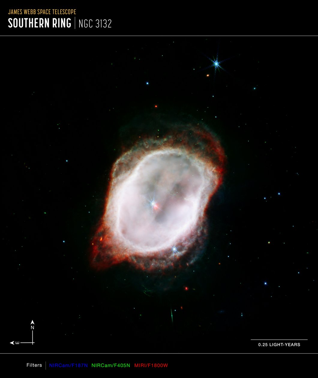 Güney Halka Bulutsusu#39;nun Gazı (NIRCam ve MIRI Bileşik Pusula Görüntüsü) by James Webb Space Telescope (NASA)
