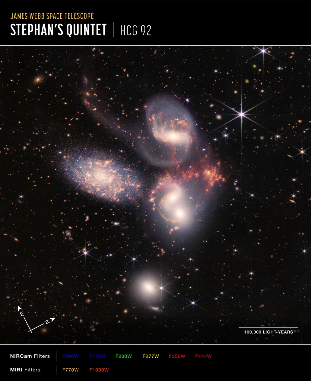 Stephans Beşlisi (NIRCam ve MIRI Bileşik Pusula Görüntüsü) by James Webb Space Telescope (NASA)