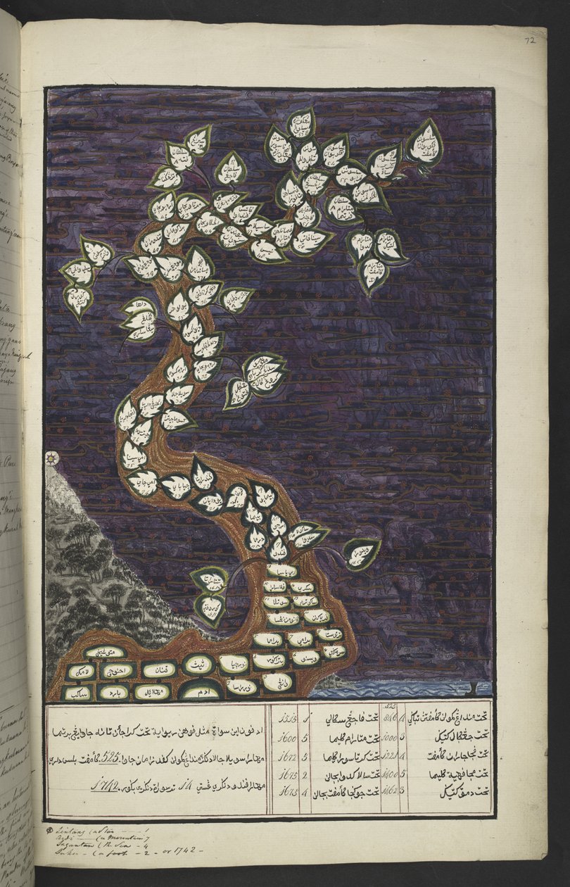 Veya. 15932, f. 72r, Adem