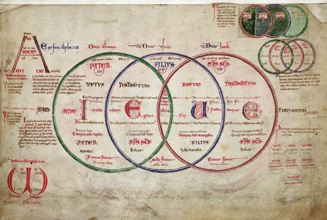 Liber Figuarum