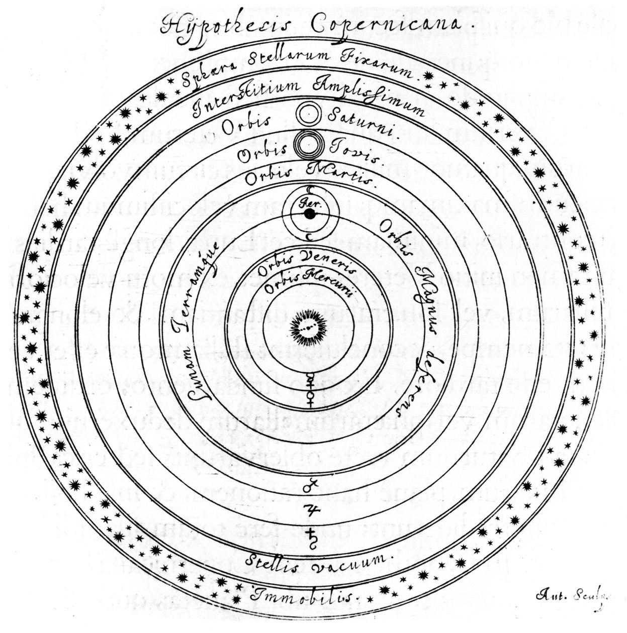 Evrenin Kopernik güneş merkezli sistemi, 17. yüzyıl by Johannes Hevelius