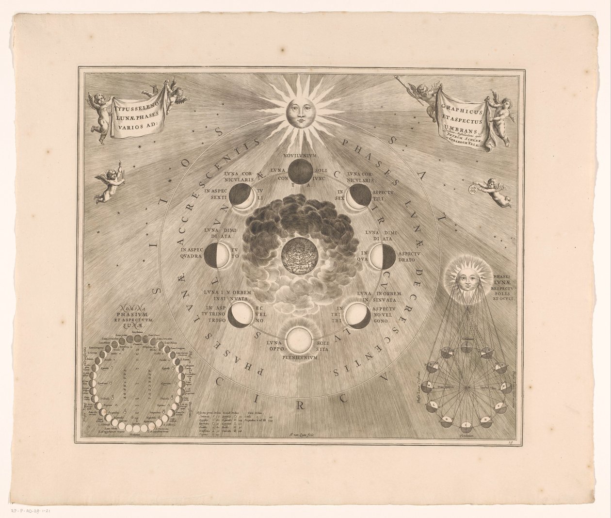 Ay'ın dünya etrafındaki yörüngesinin ve ayın evrelerinin gökyüzü haritası Typus selenographicus lunae phases etspectus varios ad umbrans (nesne üzerindeki başlık) by Johannes van Loon