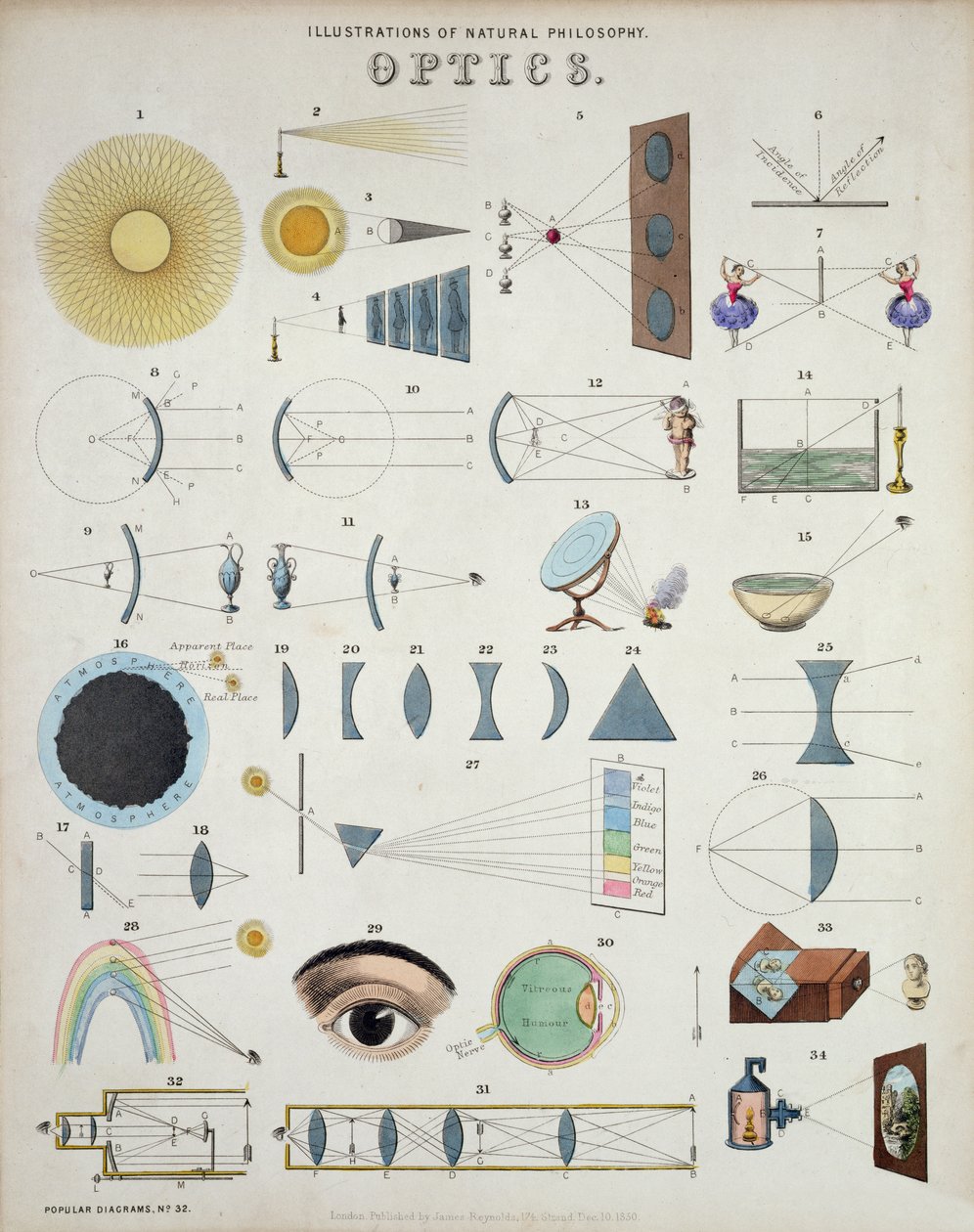 Optik, Doğa Felsefesi Çizimleri, James Reynolds tarafından yayınlanan Popüler Diyagramlardan, Londra, 1850 by John Emslie
