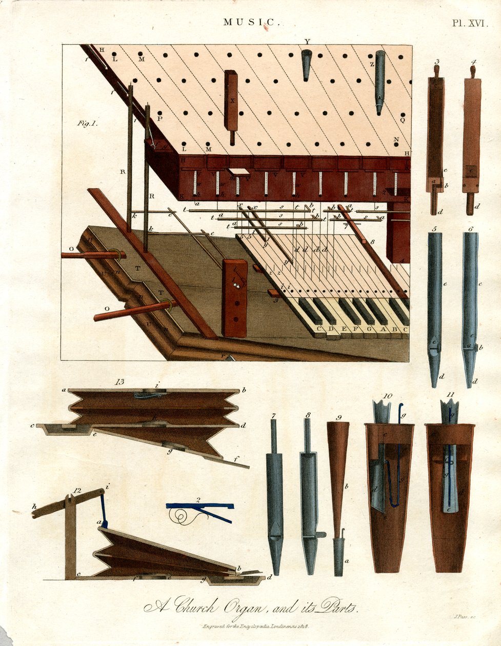 Kilise Orgu ve Parçaları by John Pass