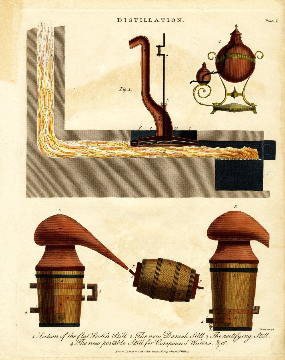 Distilasyon Aparatı by John Pass