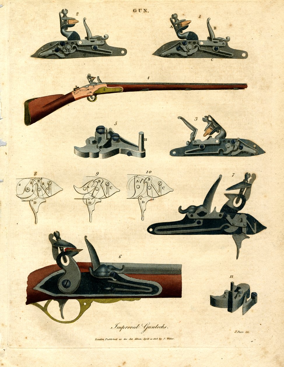 Geliştirilmiş Ateşli Silah Teknolojisinin Gösterimi by John Pass
