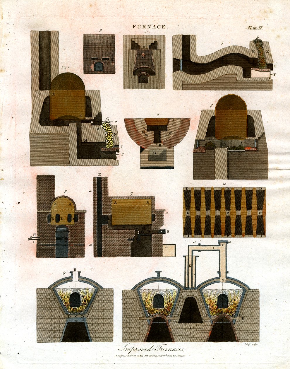 Çeşitli Fırın Tiplerinin Gösterimi by John Pass