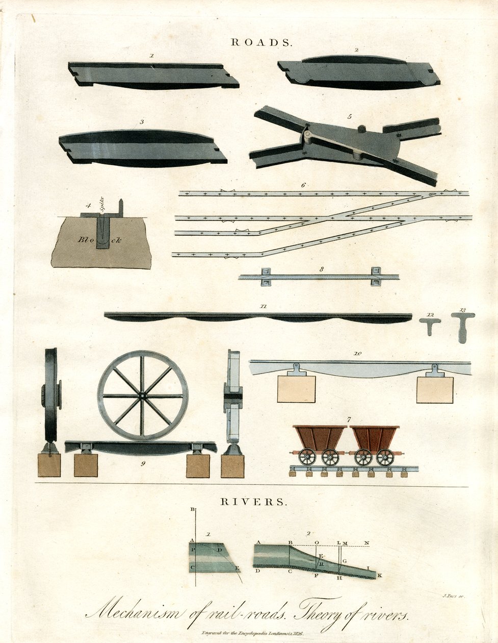 Demiryolları mekanizması  Nehirler teorisi by John Pass