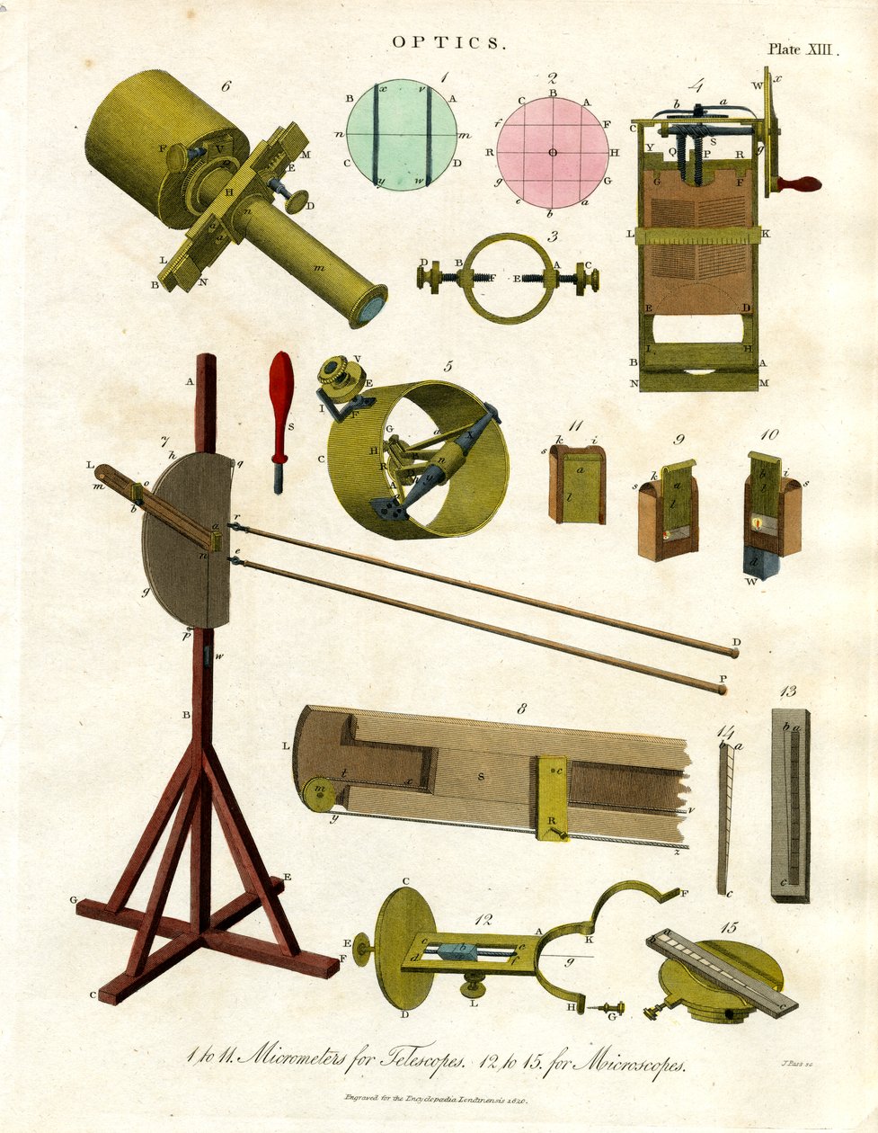 Teleskoplar ve Mikroskoplar için Mikrometre Aparatı by John Pass