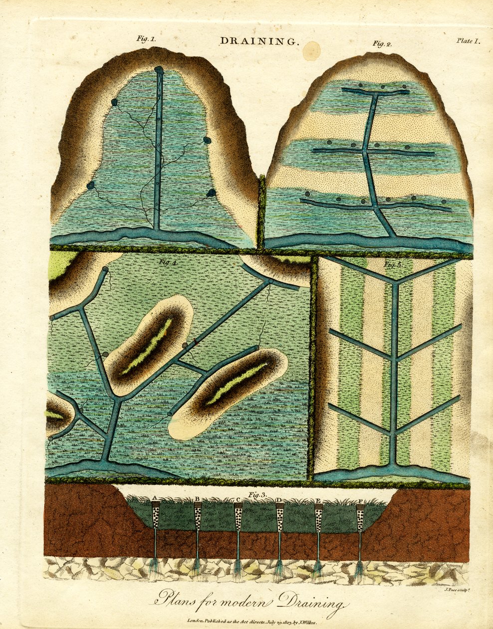 Modern Drenaj Sistemleri (Levha I) by John Pass