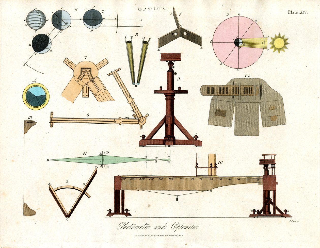 Fotometre ve Optimetre by John Pass