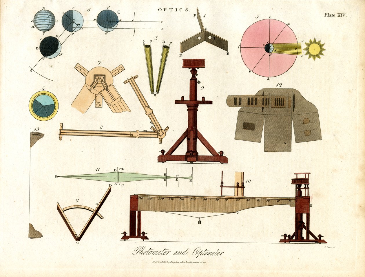 Fotometre ve Optometre by John Pass