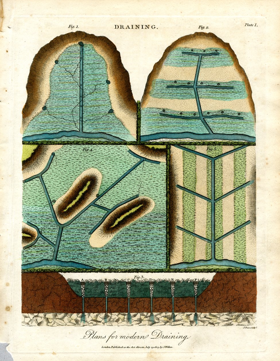 Modern Drenaj için Planlar by John Pass