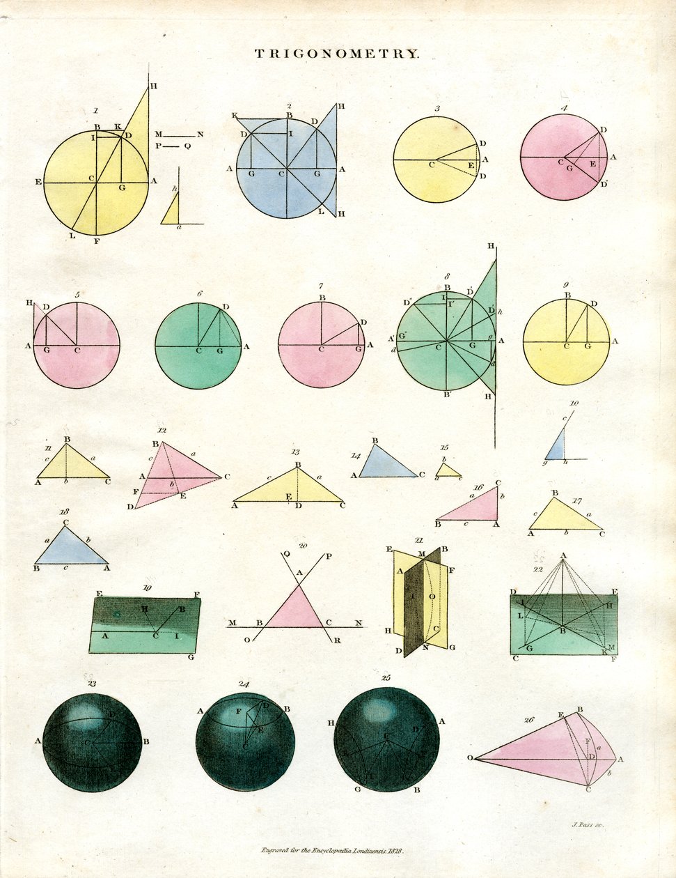 Trigonometrik İlkeler ve Geometrik Yapılar by John Pass
