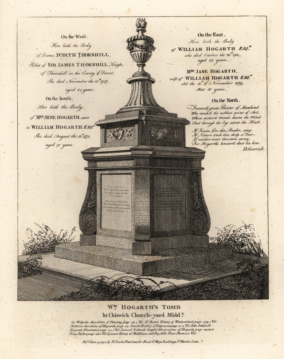 Sanatçı William Hogarth