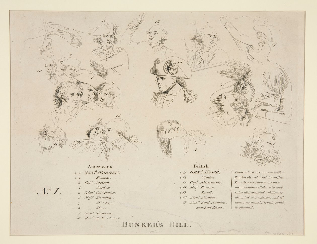 Bunker Savaşının Anahtarı by John Trumbull