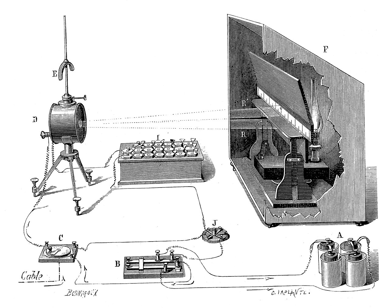 Lord Kelvins transatlantik telgrafı, 1877 by John Wright Oakes