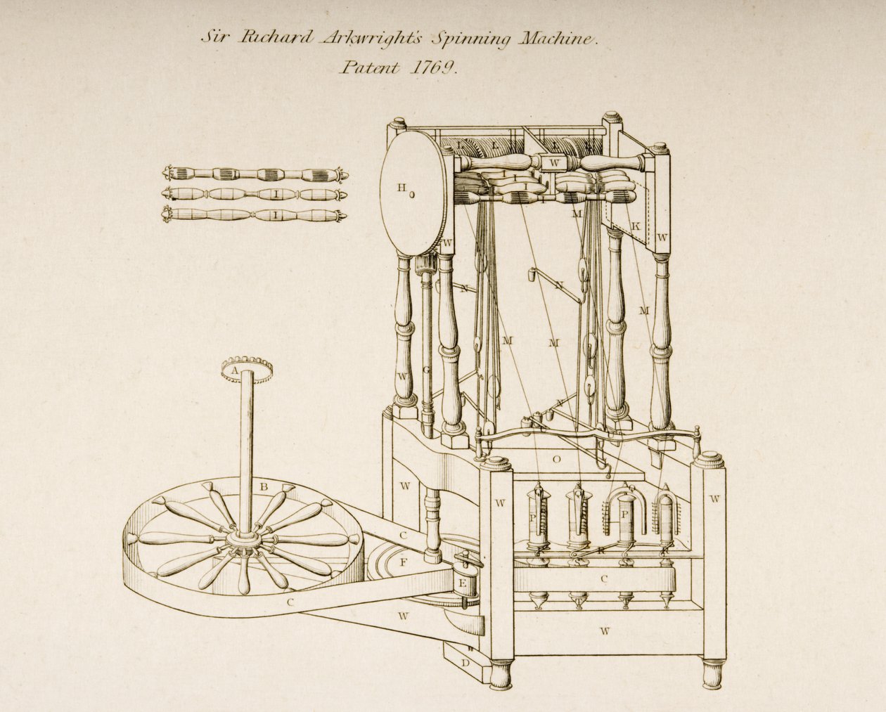 Sir Richard Arkwright