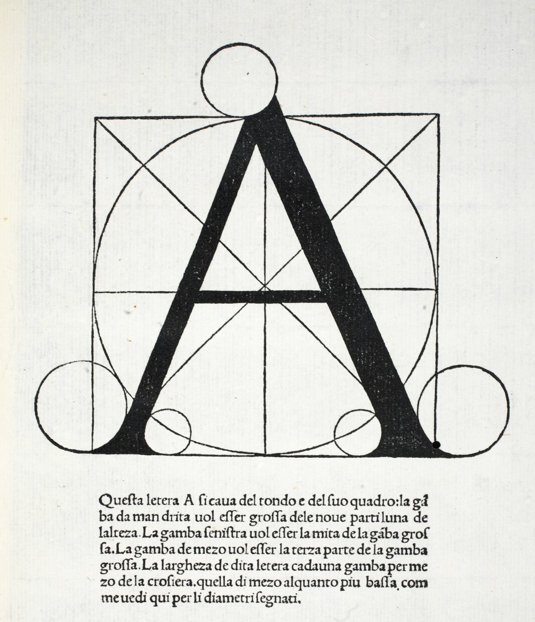 A, Luca Pacioli