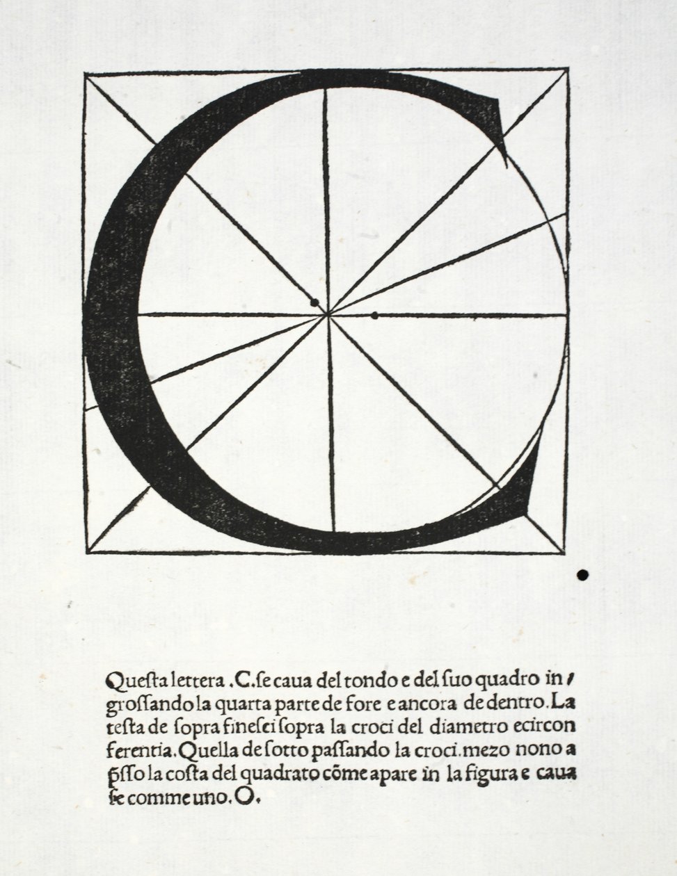 ಸಿ, ಲ್ಯೂಕಾ ಪ್ಯಾಸಿಯೋಲಿ (c.1445-1517) ರ 