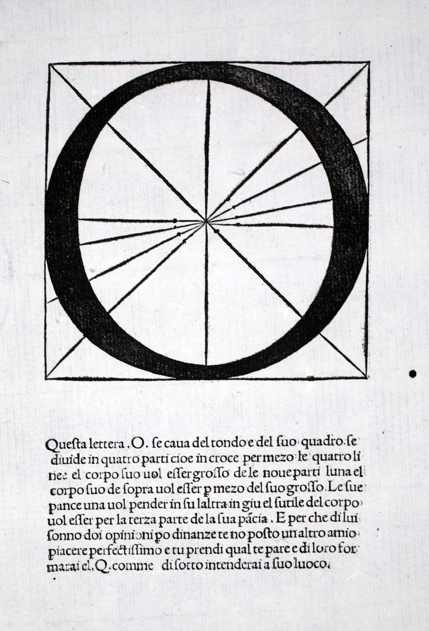 O, Luca Pacioli