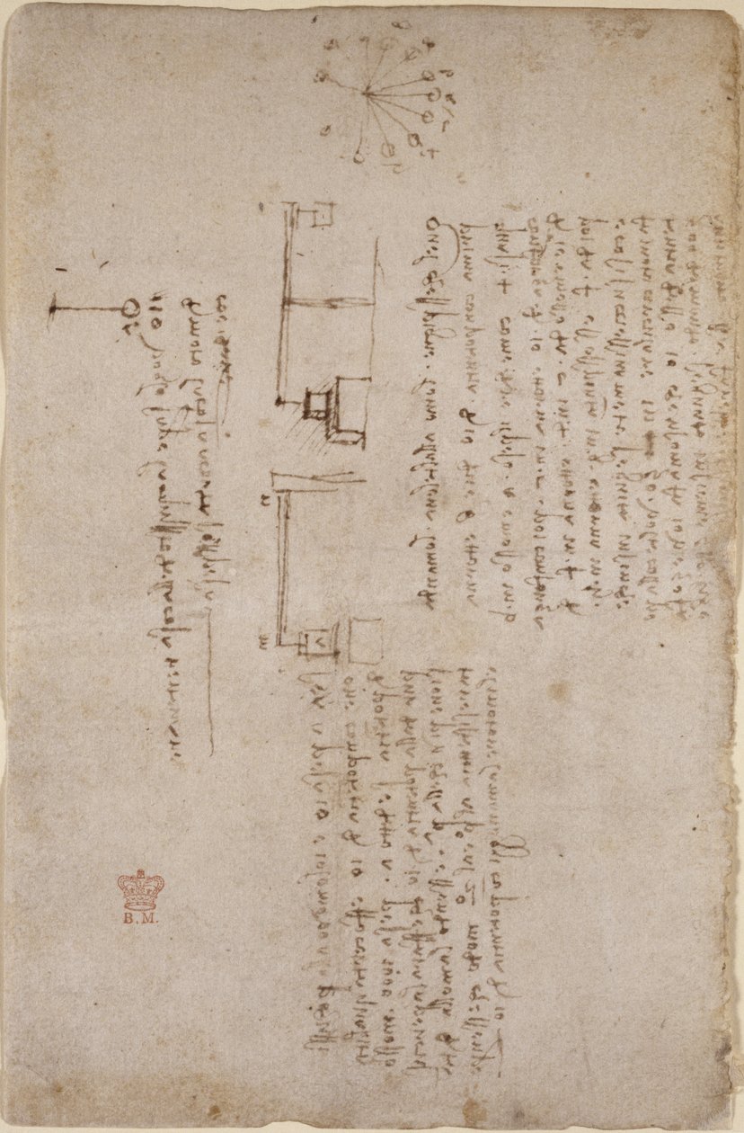 Arundel 263, f.281v 