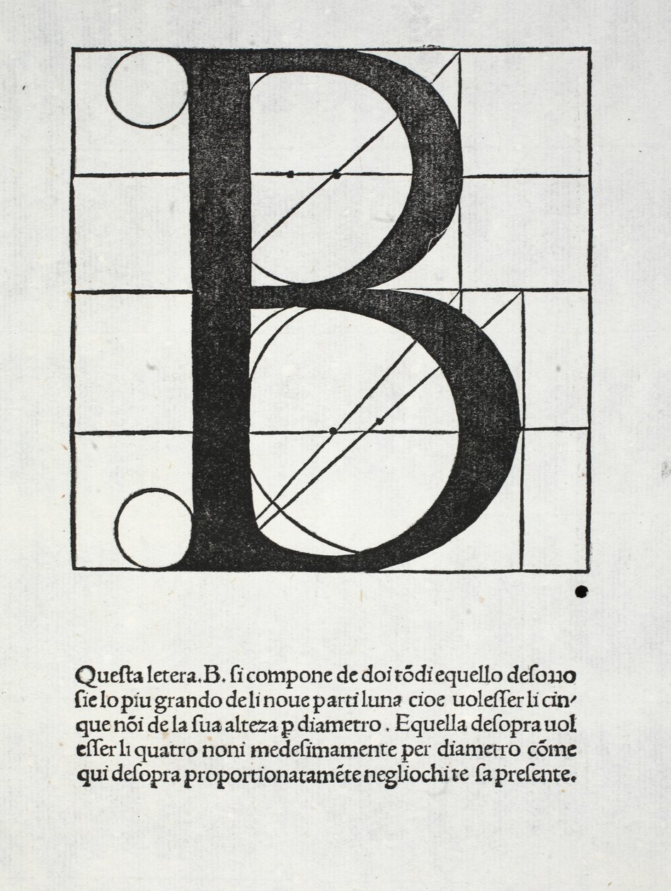 B, Luca Pacioli