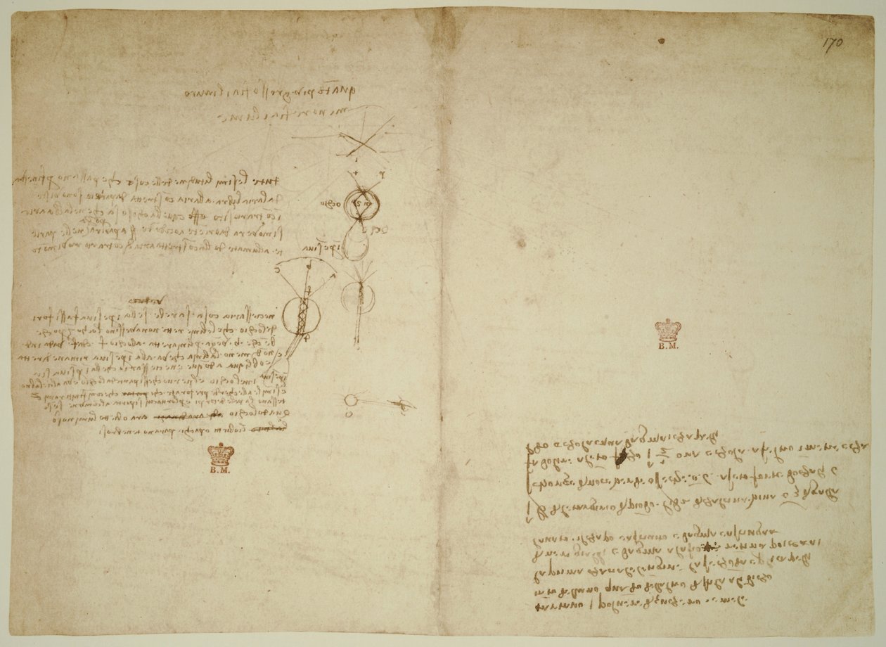 Codex Arundel. ff.171v-170r by Leonardo da Vinci